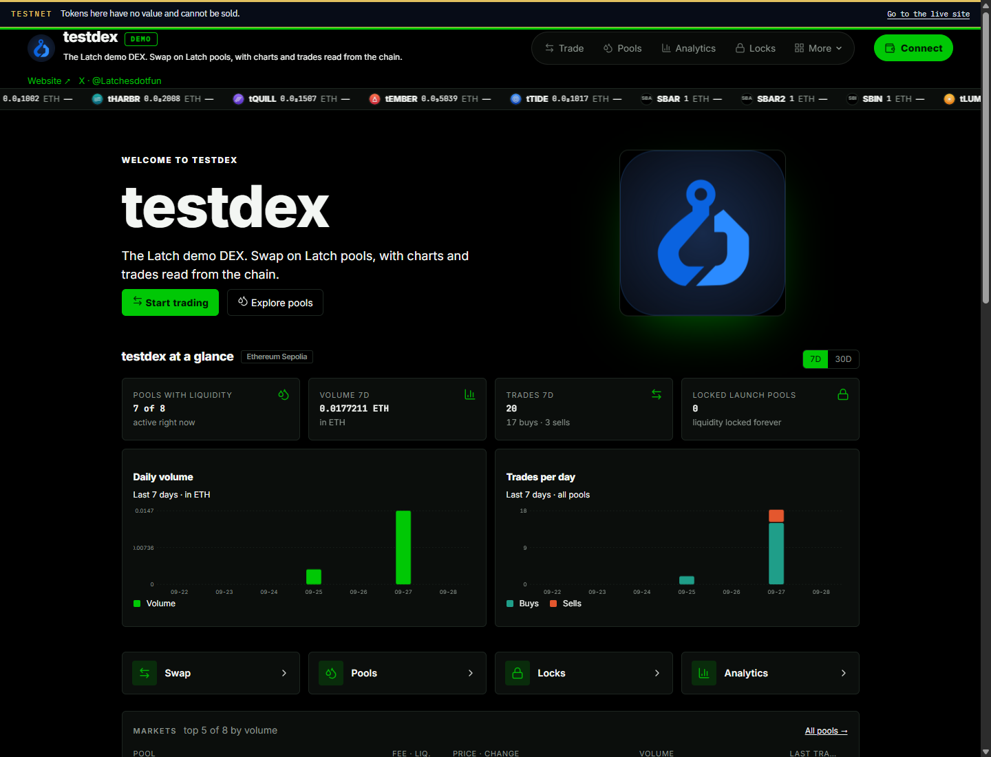 The demo DEX: volume and trades per day, and a markets table with token icons